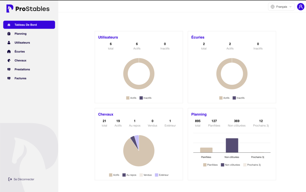 Dashboard Avantages