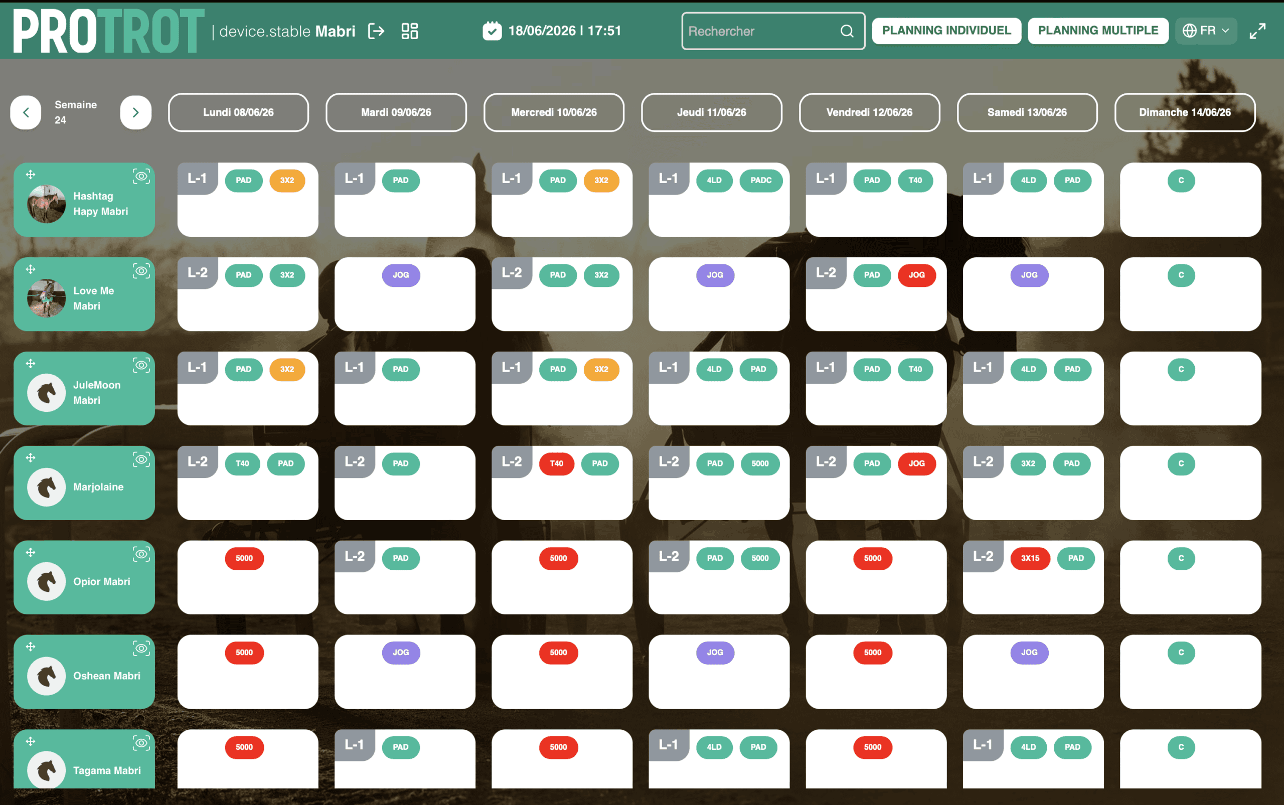 Dashboard Avantages